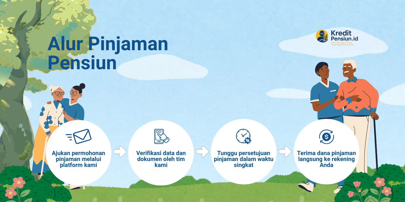 gambar-alur-pinjaman